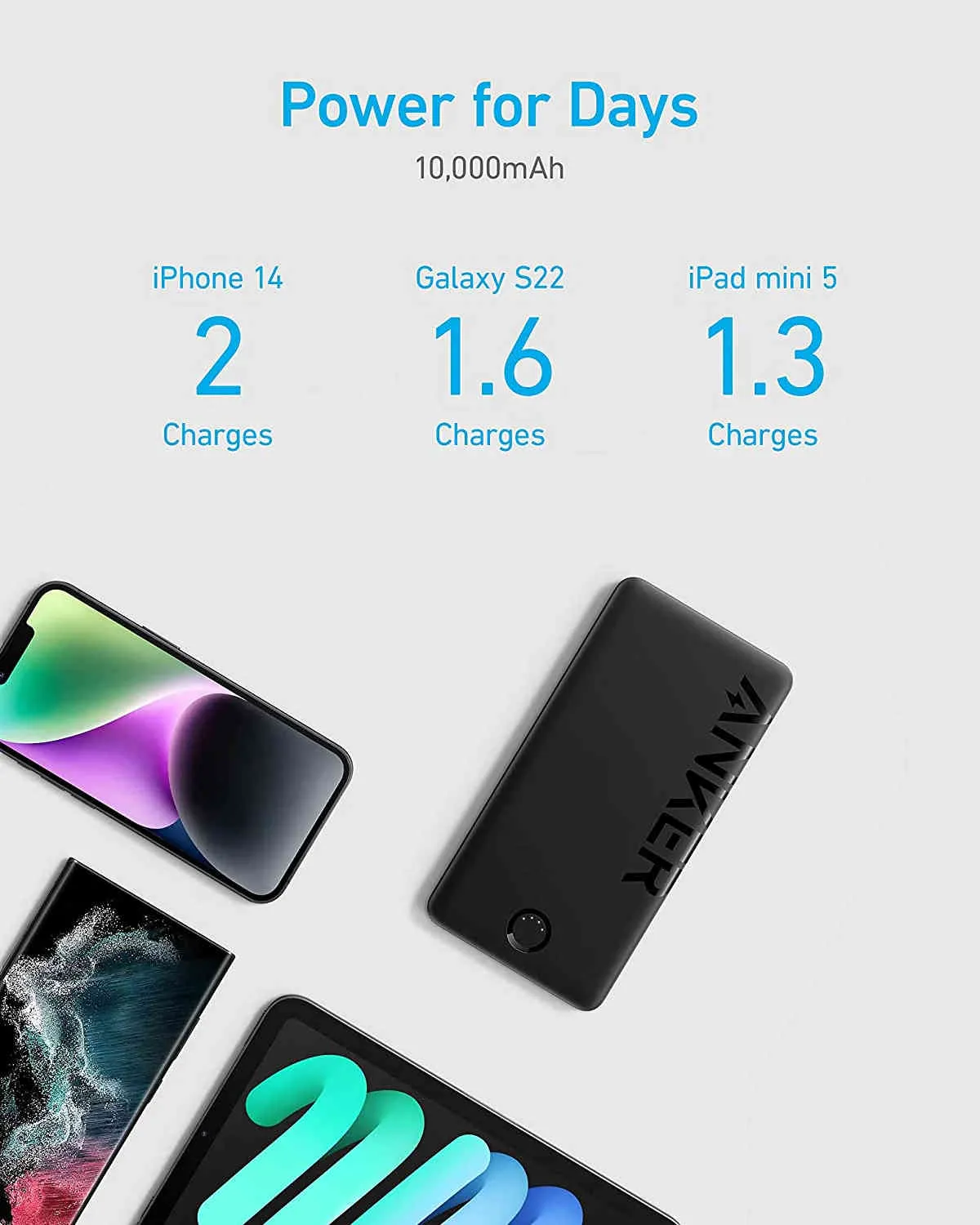 Anker 323 Power Bank (PowerCore PIQ 10K) -Black A1334H11