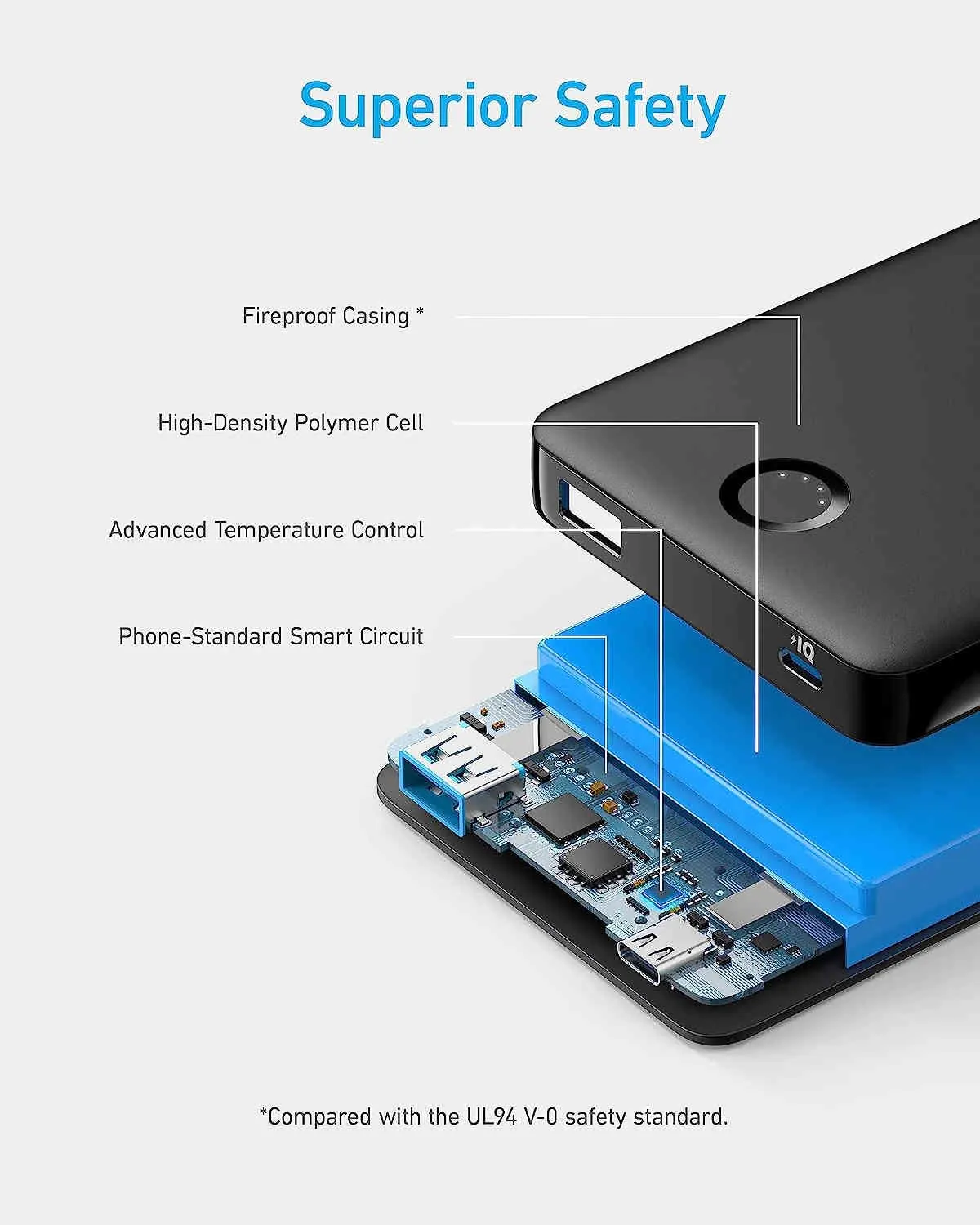 Anker 323 Power Bank (PowerCore PIQ 10K) -Black A1334H11